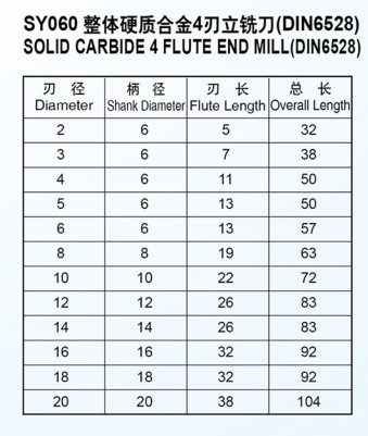 SY060 整体硬质合金4刃立铣刀（DIN6528）