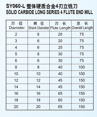 SY060-L 整体硬质合金4刃立铣刀