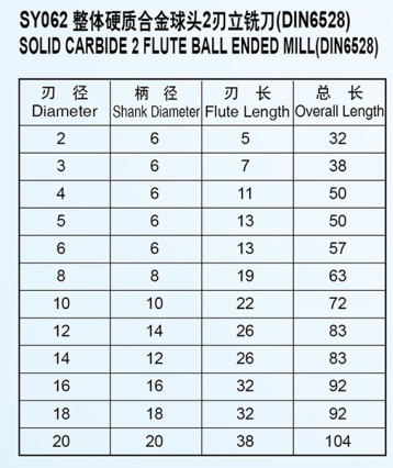 SY062 整体硬质合金立铣刀(DIN6528)(四刃) 