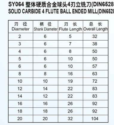 SY064 整体硬质合金球头4刃立铣刀(DIN6528) 